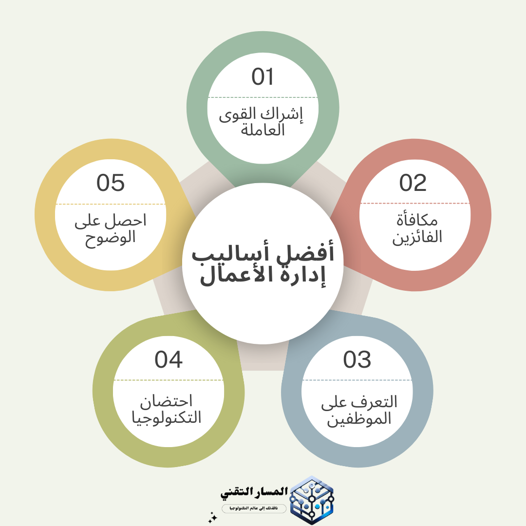 ما هي إدارة الأعمال؟ كل ما تحتاج إلى معرفته أفضل أساليب إدارة الأعمال