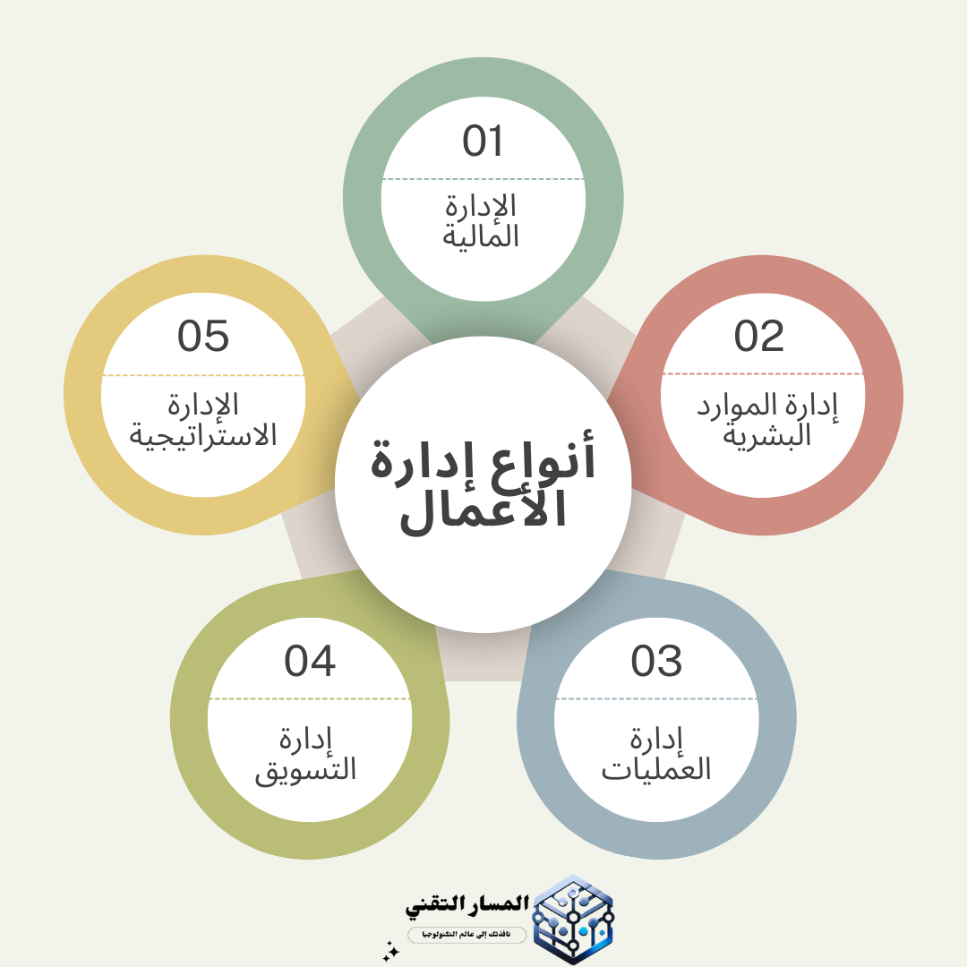 ما هي إدارة الأعمال؟ كل ما تحتاج إلى معرفته أنواع إدارة الأعمال