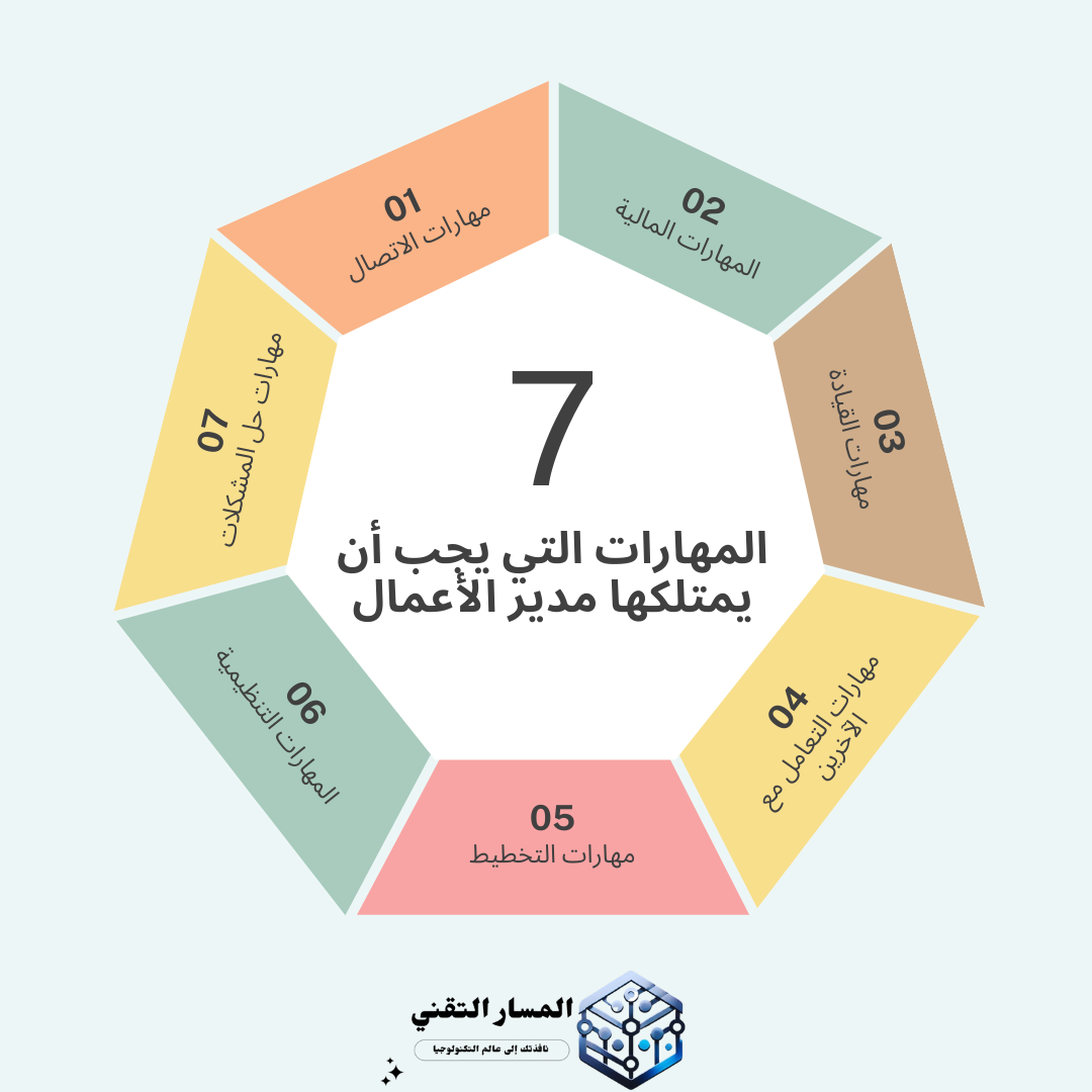 مهارات مدير الأعمال